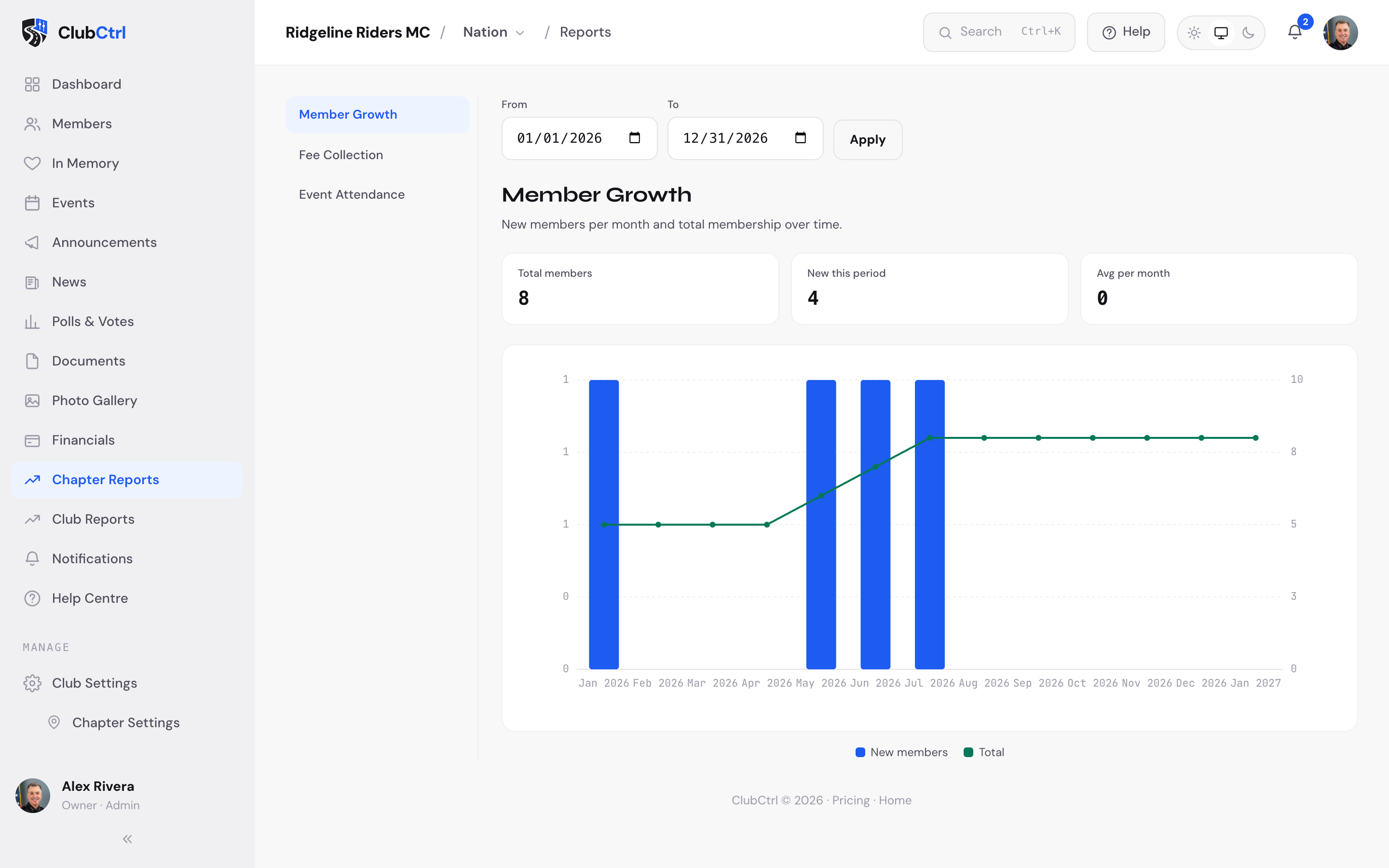 MyClubControl attendance and growth reports